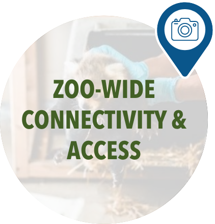 Home Initiatives Zoo Wide Connectivity hover